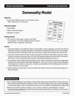 Community Model