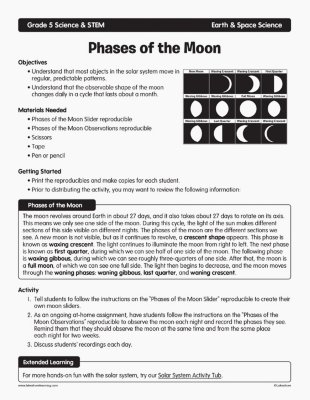 Phases of the Moon