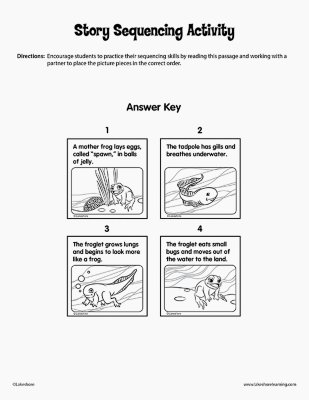 Story Sequencing Activity