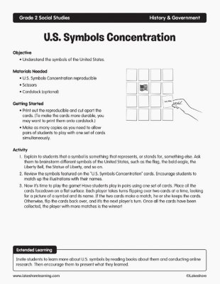 U.S. Symbols Concentration