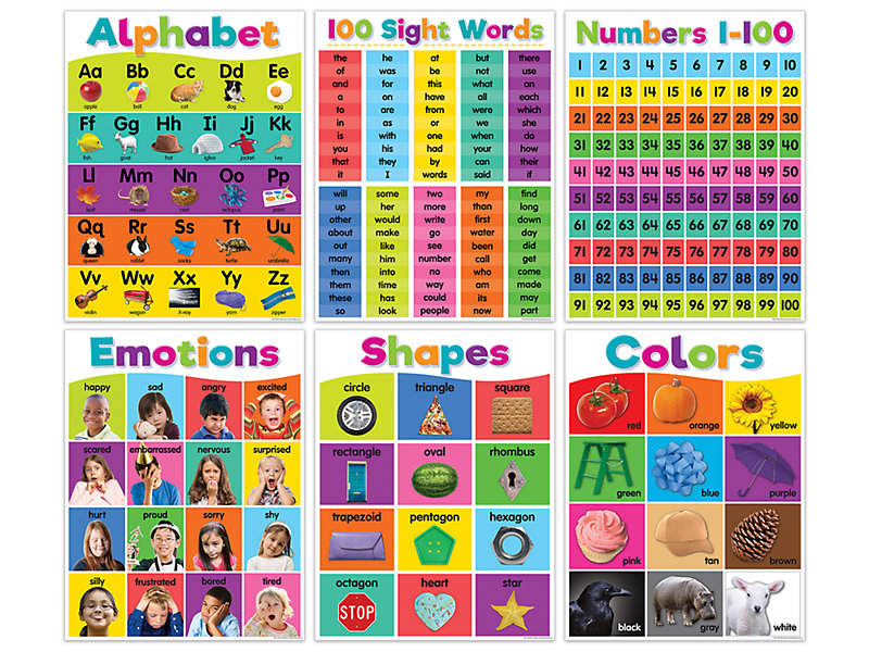 Alphabet Poster at Lakeshore Learning