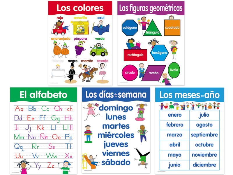 Spanish Essentials Poster Pack at Lakeshore Learning