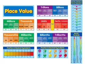 Place Value Bulletin Board Set