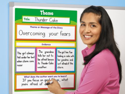 Literature Magnetic Teaching Charts