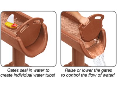 Watch It Flow! Water Table