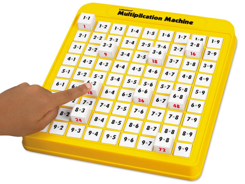 MultiMalin, method of learning the multiplication tables