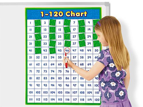 1 120 Magnetic Number Chart At Lakeshore Learning