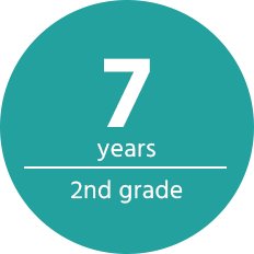 7 Years