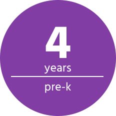 4 Years