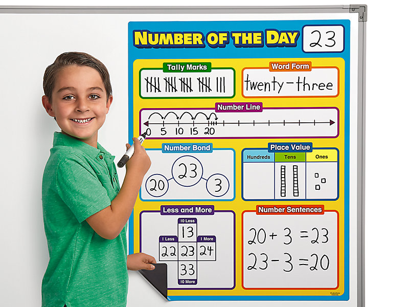 Giant Magnetic Number Of The Day Chart At Lakeshore Learning