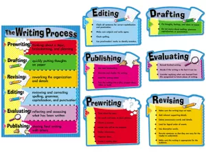 The Writing Process Bulletin Board Set