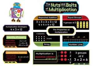 The Nuts&nbsp;& Bolts of Multiplication Bulletin Board Set