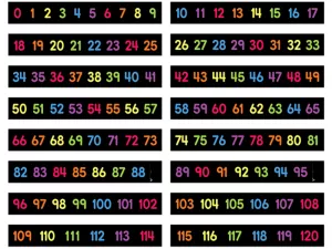 Numbers <span style="white-space: nowrap;">0-120</span> Bulletin Board Set