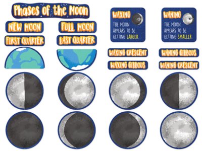 Phases of the Moon Bulletin Board Set at Lakeshore Learning