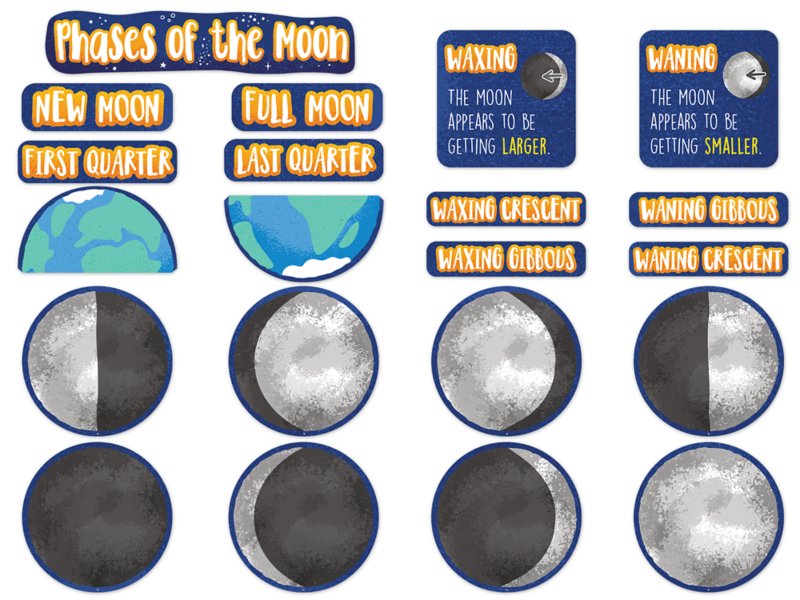 Moon Phases  Learn All About the Moon