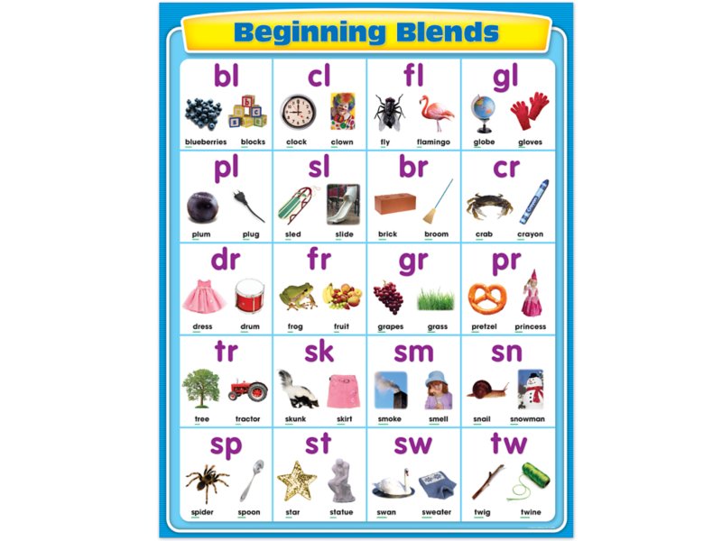 Beginning Blends Poster Learning Lakeshore at