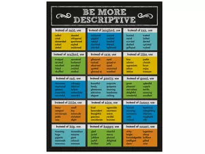 Colorful Chalkboard Be More Descriptive Poster