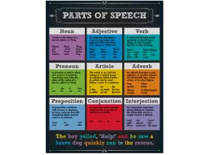 Colorful Chalkboard Parts of Speech Poster