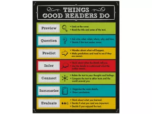 Colorful Chalkboard Things Good Readers Do Poster
