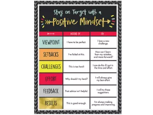 Aim High Positive Mindset Poster