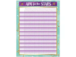 Galaxy Incentive Chart