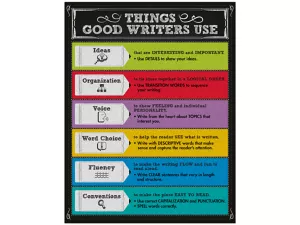Colorful Chalkboard: Things Good Writers Use Reference Poster