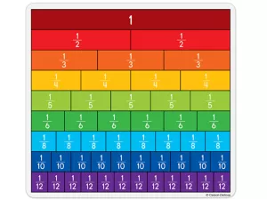 Hands-On Fraction Bar Cards