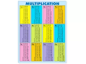Multiplication Fact Tables Reference Pad