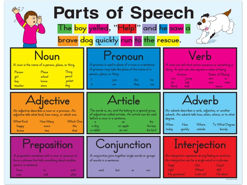 eight parts of speech posters