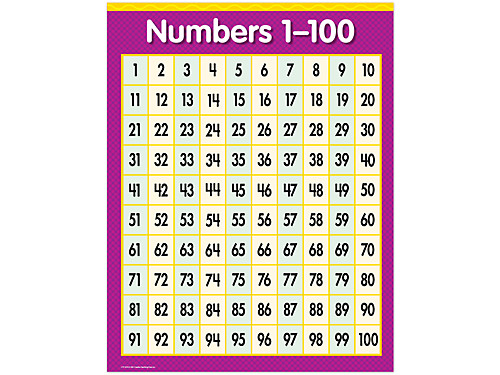 Numbers Chart 1 - 100 Learning Chart