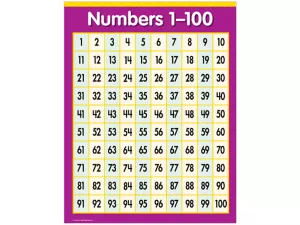 <span style="white-space: nowrap;">1-100</span> Number Chart