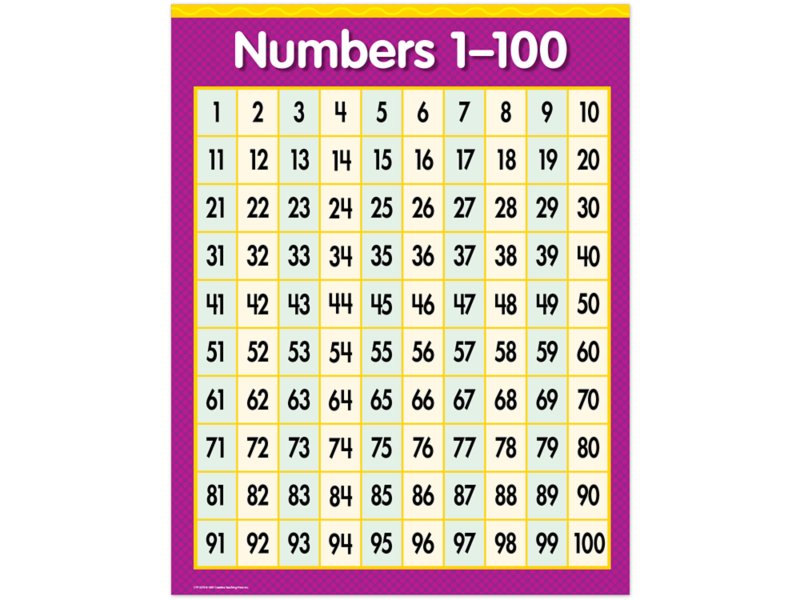 Number charts 1-100