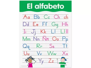 El alfabeto Poster