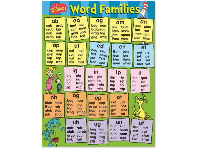 Dr. Seuss™ Word Families Poster at Lakeshore Learning