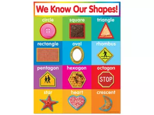 We Know Our Shapes! Poster