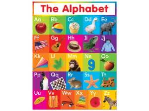 The Alphabet Photo Poster