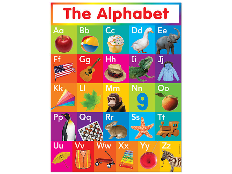 The Alphabet Photo Poster at Lakeshore Learning