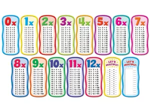 Multiplication Tables Bulletin Board Set