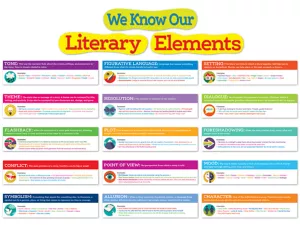 Literary Elements Bulletin Board Set