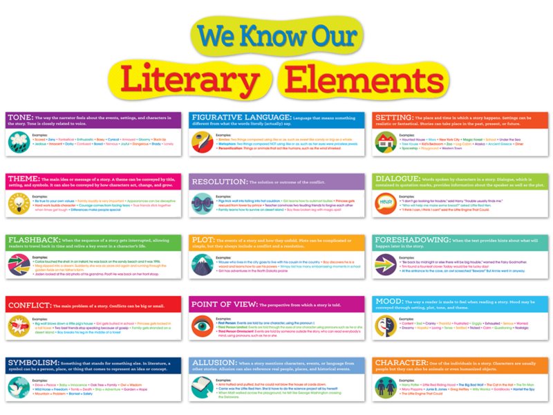 literary-elements-bulletin-board-set-at-lakeshore-learning