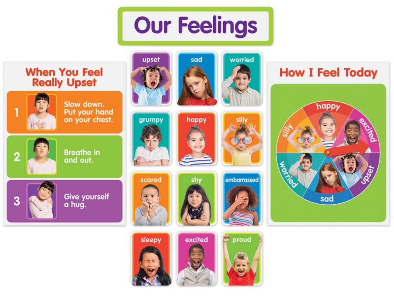 Our Feelings Bulletin Board Set at Lakeshore Learning