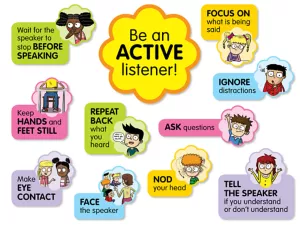 Active Listening Bulletin Board Set