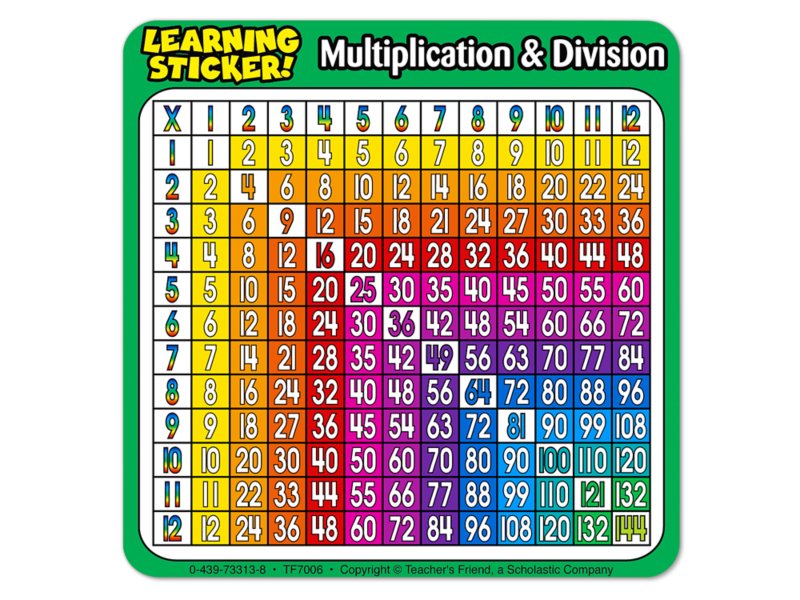 Multiplication And Division Self Adhesive Desk Prompts Set Of 20 At