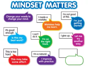 Mindset Matters! Bulletin Board Set