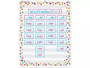 Confetti Pocket Chart