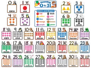 Counting (<span style="white-space: nowrap;">0-31)</span> Bulletin Board Set