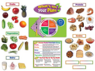 What’s on Your Plate? Bulletin Board Set at Lakeshore Learning