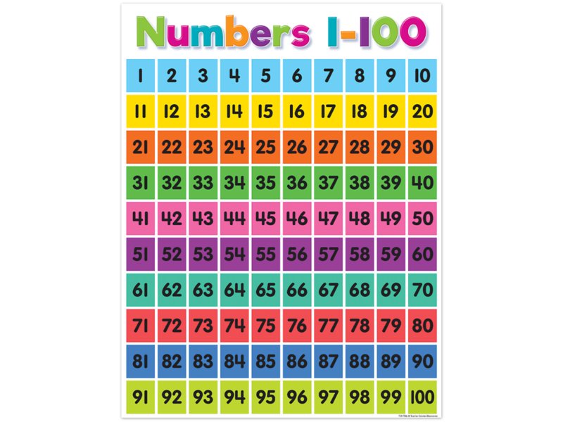 Colorful 1-100 Number Chart at Lakeshore Learning