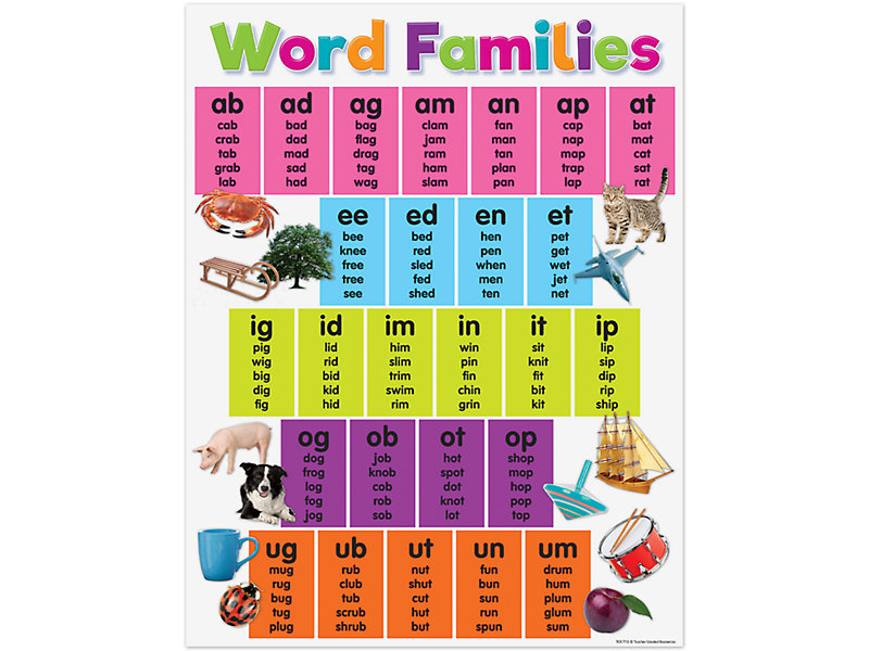 Colorful Word Families Poster At Lakeshore Learning