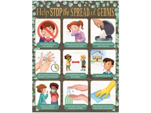 Eucalyptus Help Stop the Spread of Germs Poster
